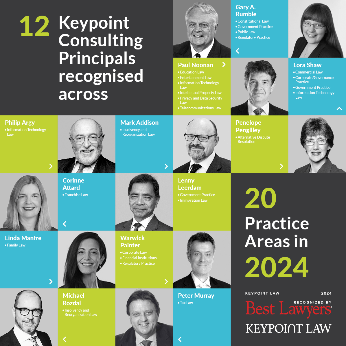 "Best Lawyers in Australia" across 20 areas of law Keypoint Law